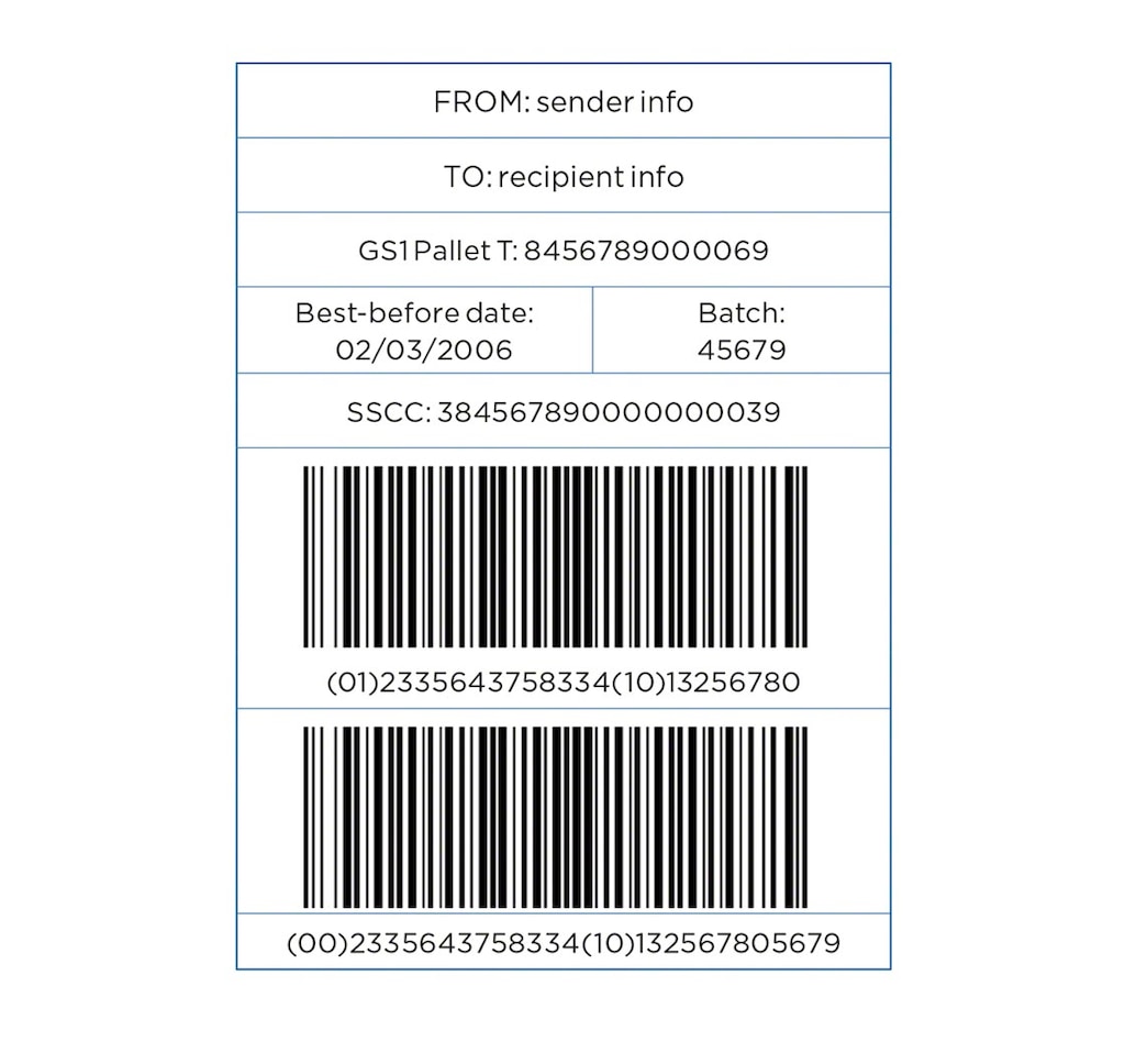 Exemplu de etichetă GS1-128