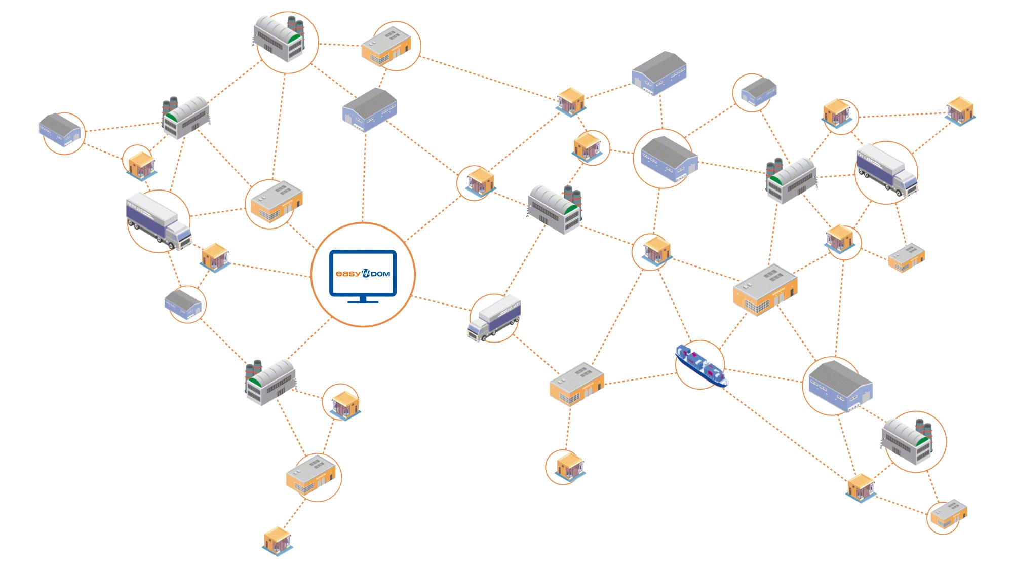 Distributed Order Management System Easy DOM simplifică controlul și gestionarea lanțurilor de aprovizionare extinse